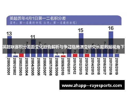 英超联赛积分差距变化趋势解析与争冠格局演变研究长期数据视角下