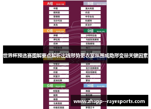 世界杯预选赛图解要点解析出线形势更衣室氛围成隐形变量关键因素 世界杯预选赛图解要点解析出线形势更衣室氛围成隐形变量关键因素