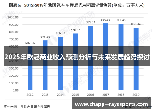 2025年欧冠商业收入预测分析与未来发展趋势探讨