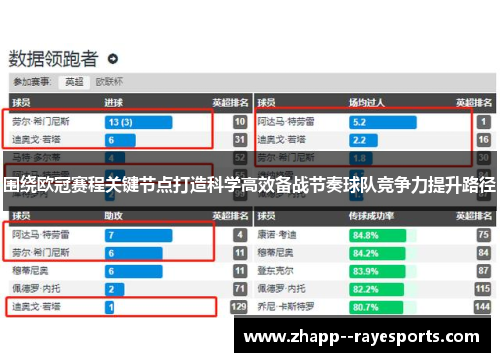 围绕欧冠赛程关键节点打造科学高效备战节奏球队竞争力提升路径