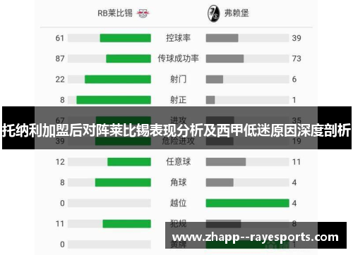 托纳利加盟后对阵莱比锡表现分析及西甲低迷原因深度剖析